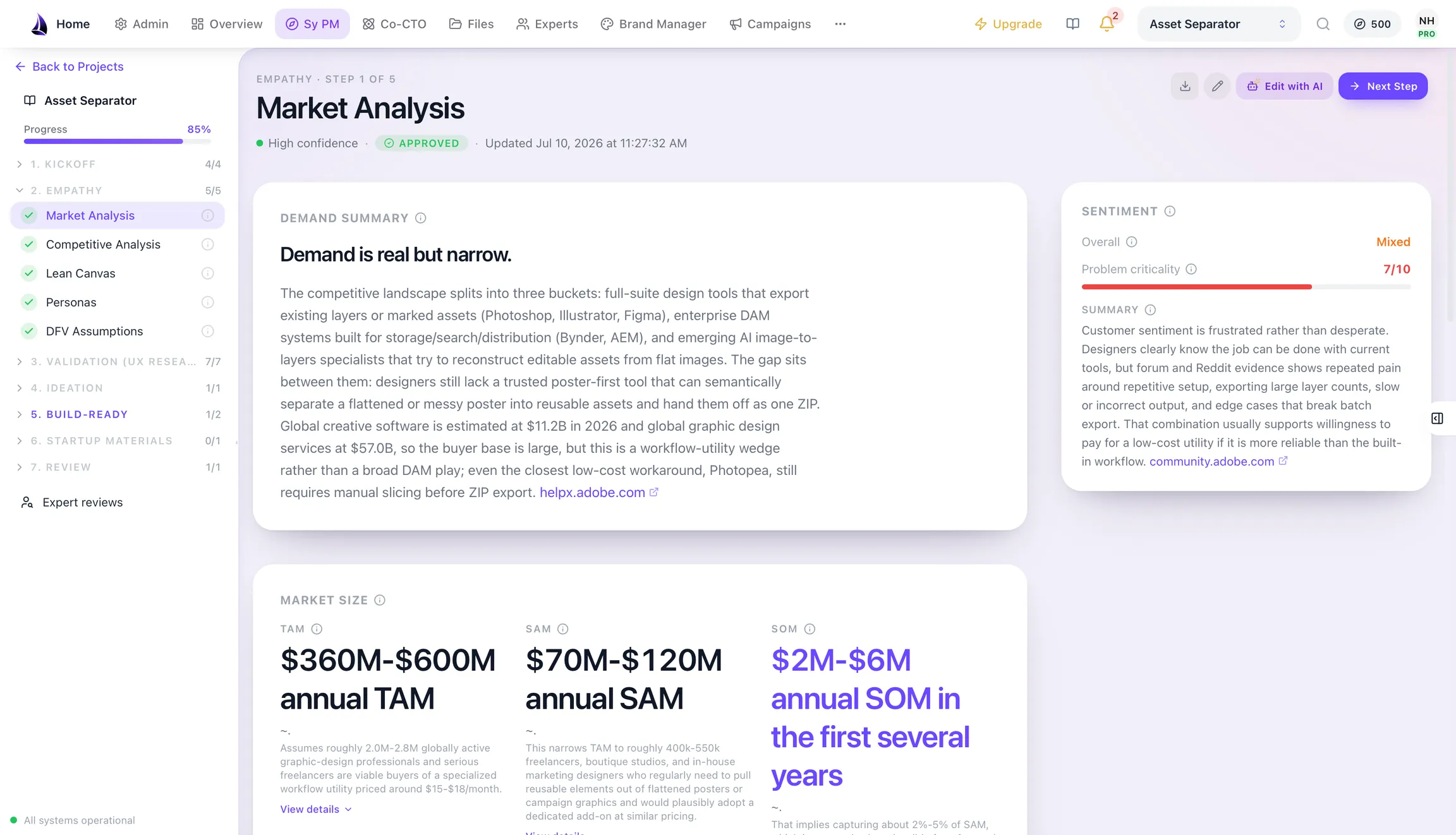 Sy PM market analysis with a written demand summary, a sentiment panel, and TAM, SAM and SOM ranges with the assumptions behind each.